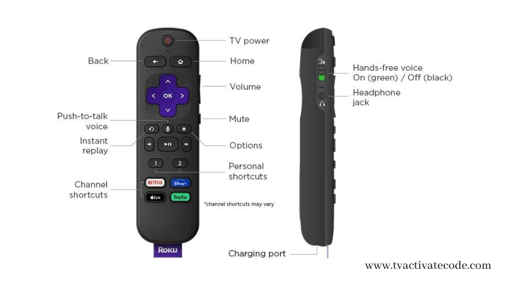 How To Reset Roku Remote Instructions For Resetting A Simple / Voice Roku Remote