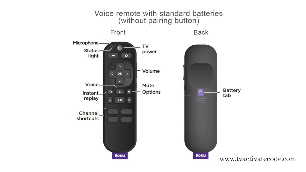 How To Reset Roku Remote Resetting A Simple Voice [2024]