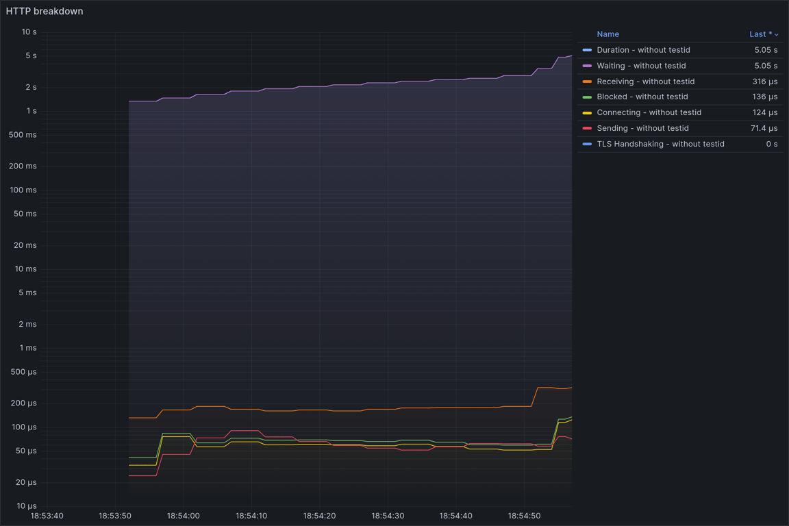 HTTP Overview