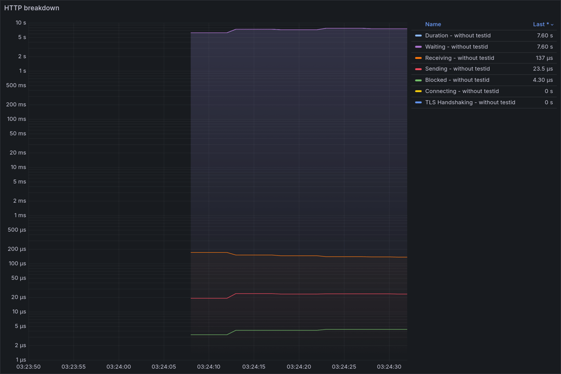 HTTP Overview