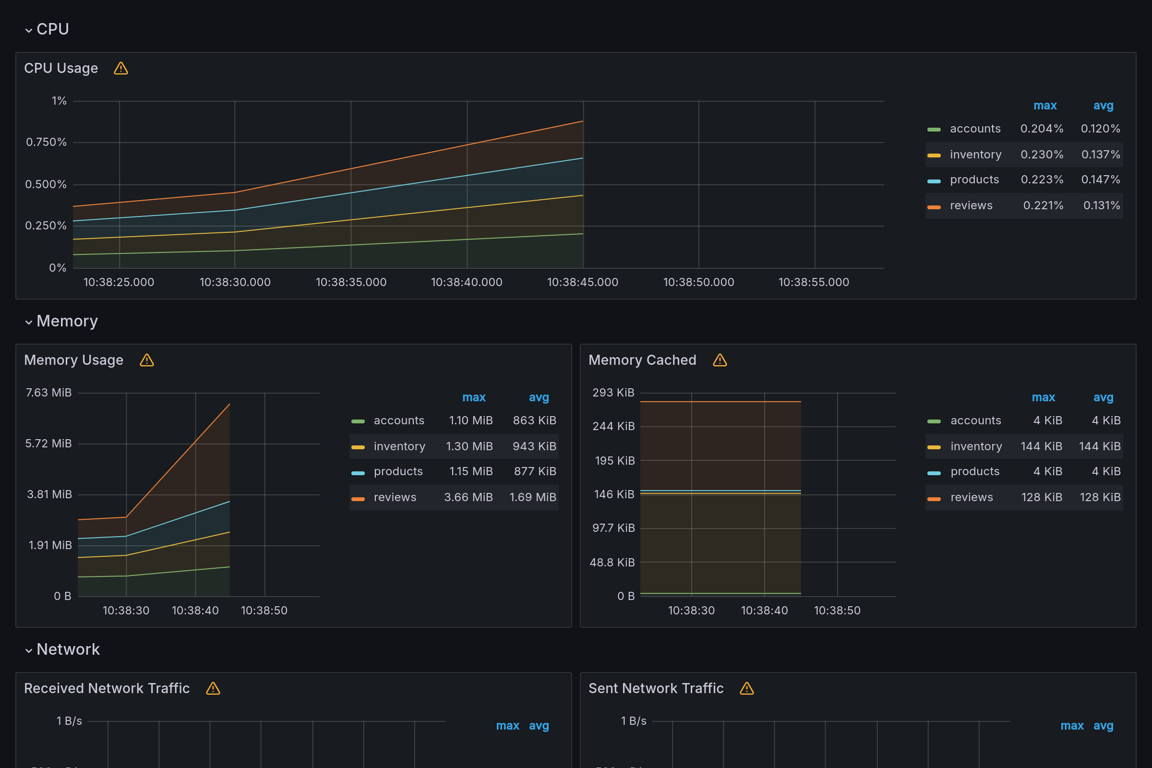 Subgraphs Overview