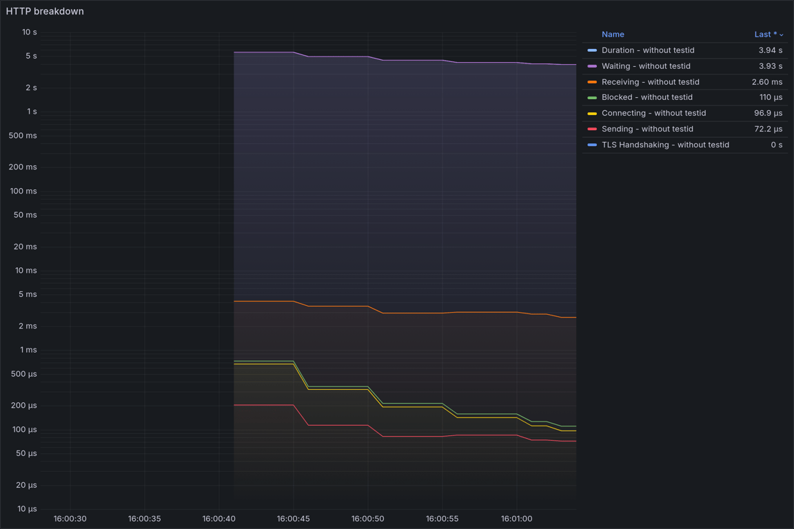 HTTP Overview