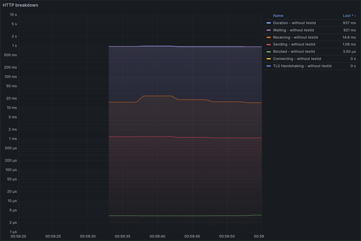 HTTP Overview