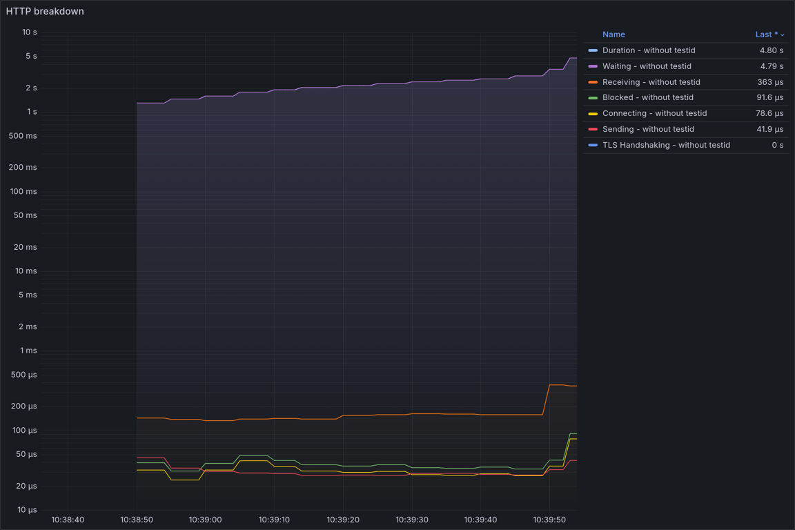 HTTP Overview