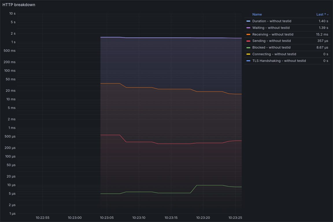 HTTP Overview