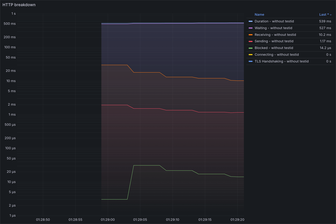 HTTP Overview