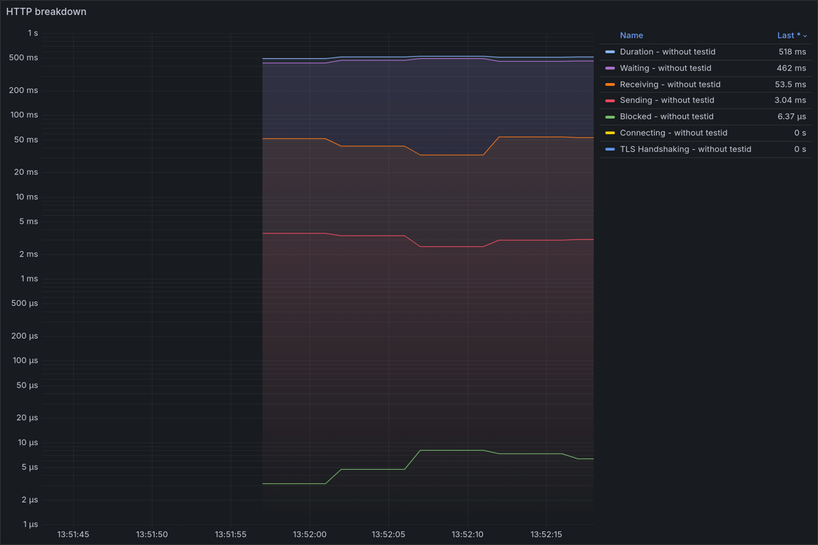 HTTP Overview