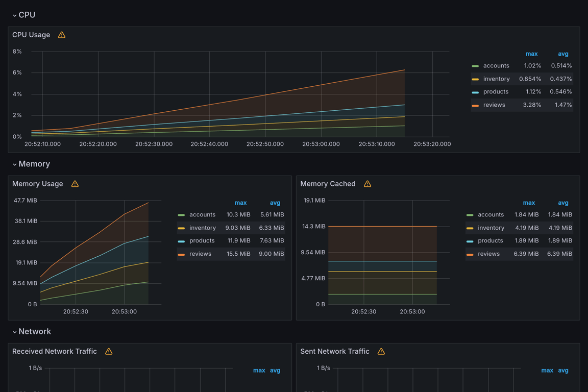 Subgraphs Overview