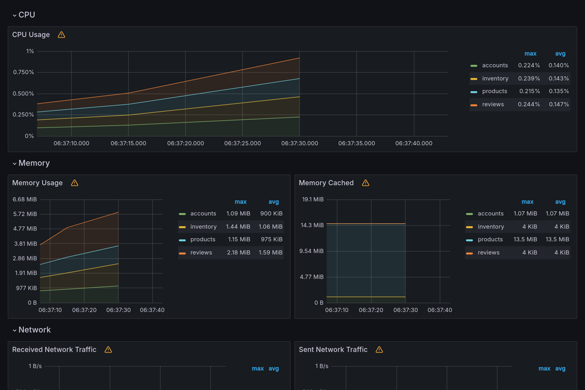 Subgraphs Overview