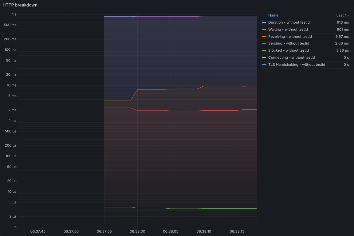 HTTP Overview