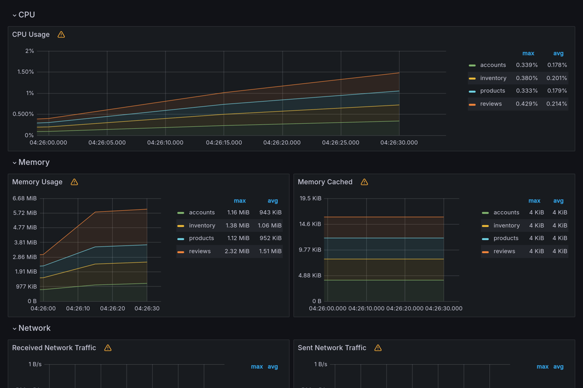 Subgraphs Overview