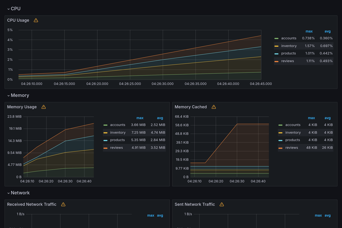 Subgraphs Overview