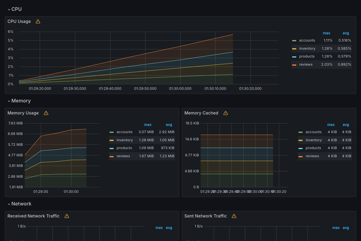 Subgraphs Overview