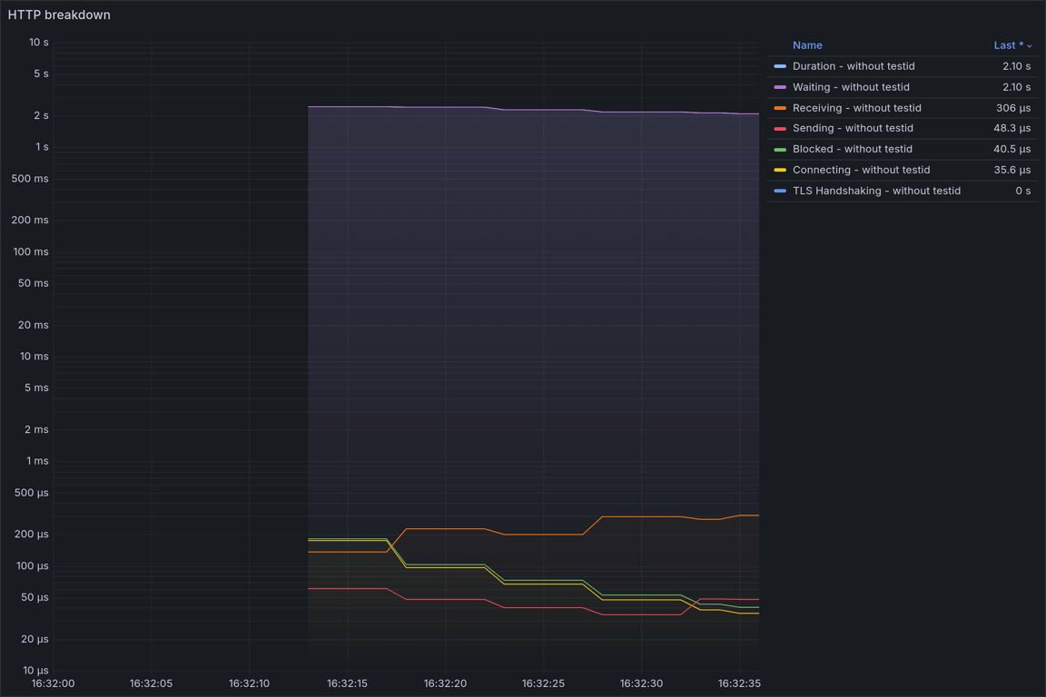 HTTP Overview