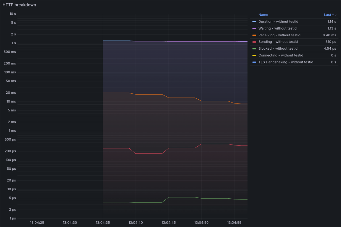 HTTP Overview