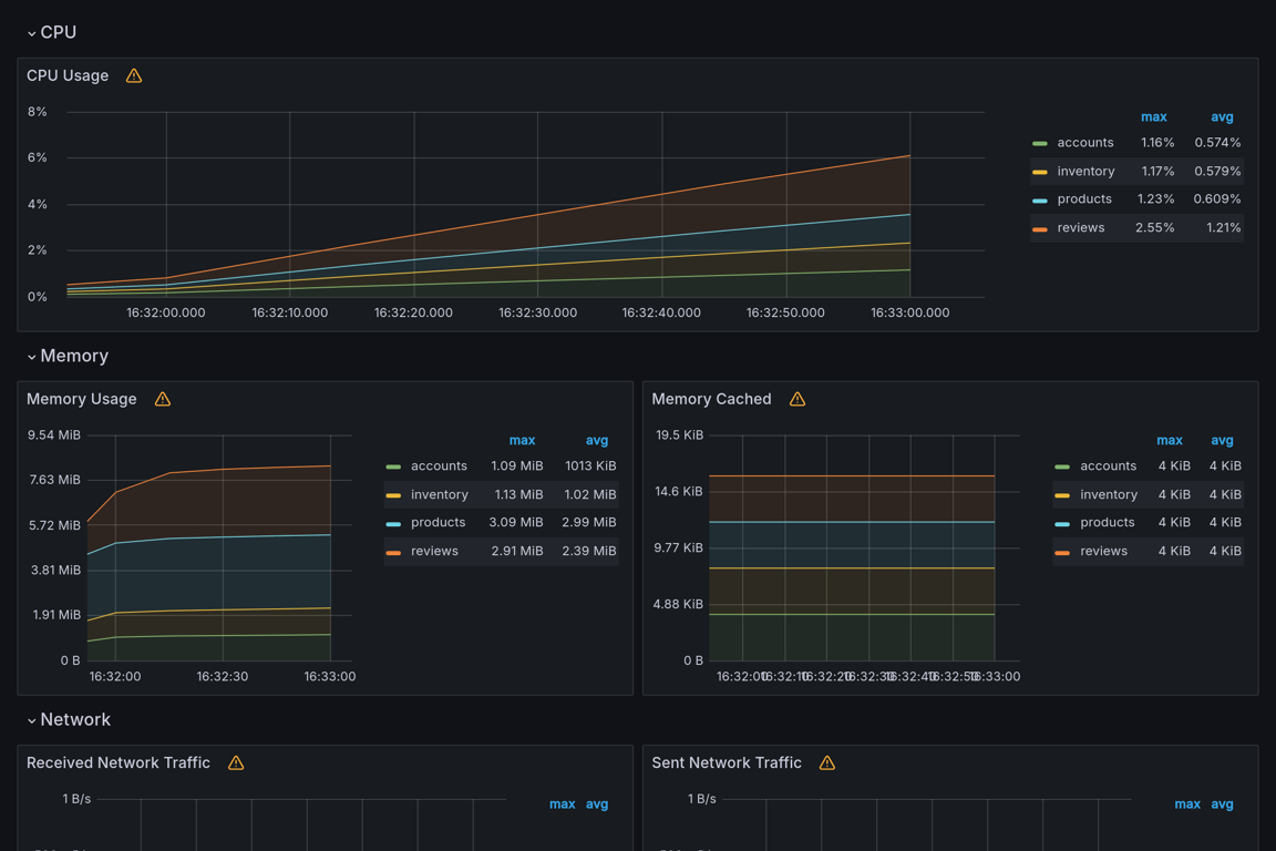 Subgraphs Overview