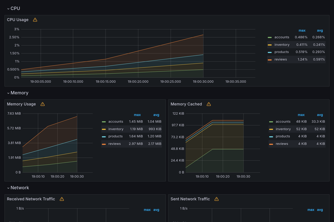 Subgraphs Overview