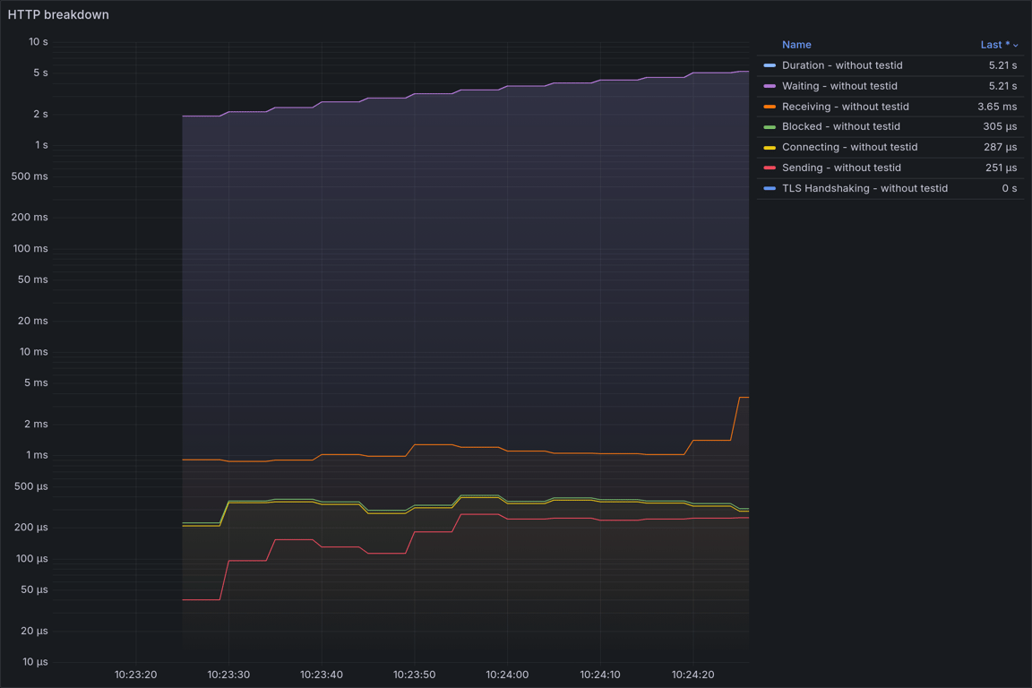 HTTP Overview