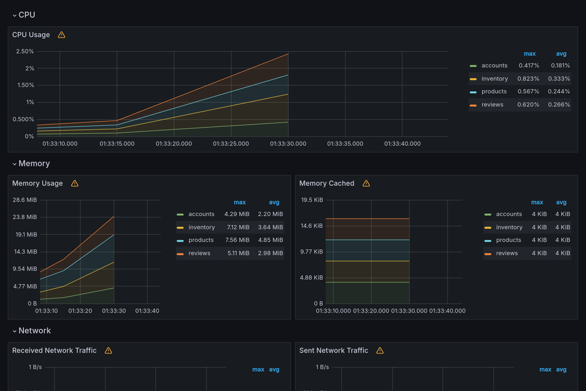 Subgraphs Overview