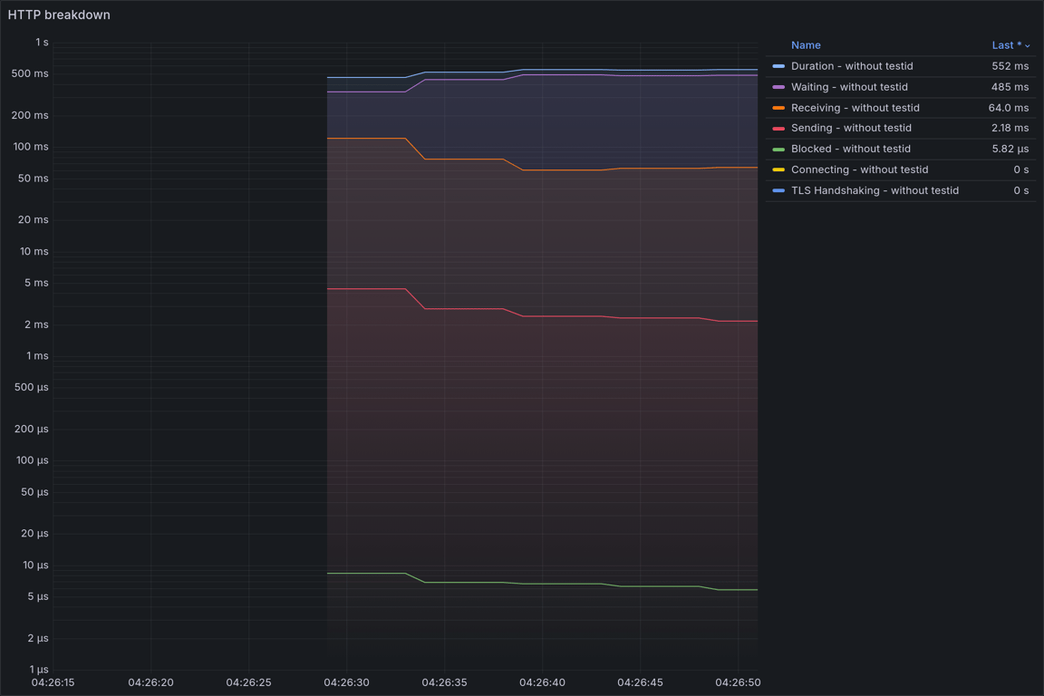 HTTP Overview