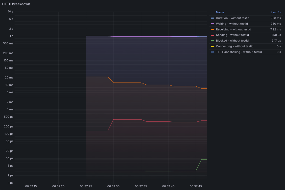 HTTP Overview