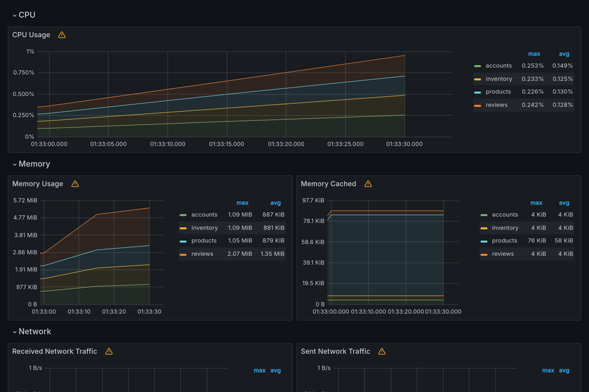 Subgraphs Overview