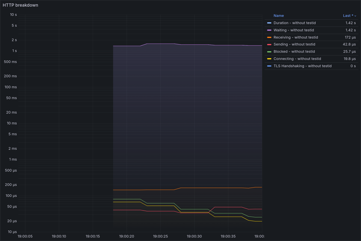 HTTP Overview