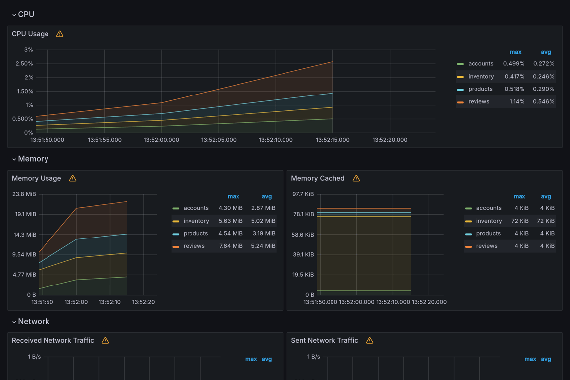 Subgraphs Overview