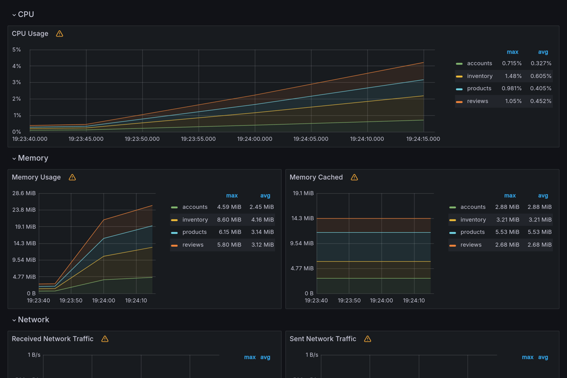 Subgraphs Overview