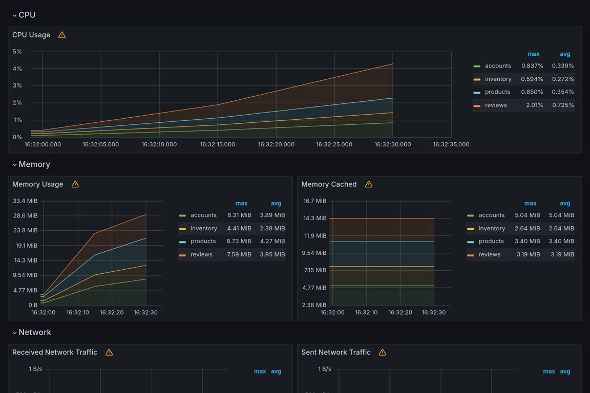 Subgraphs Overview