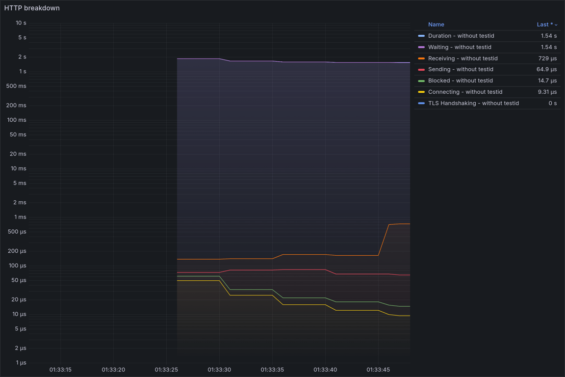 HTTP Overview