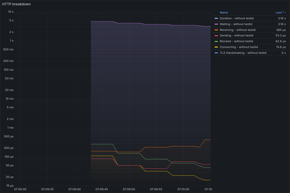 HTTP Overview