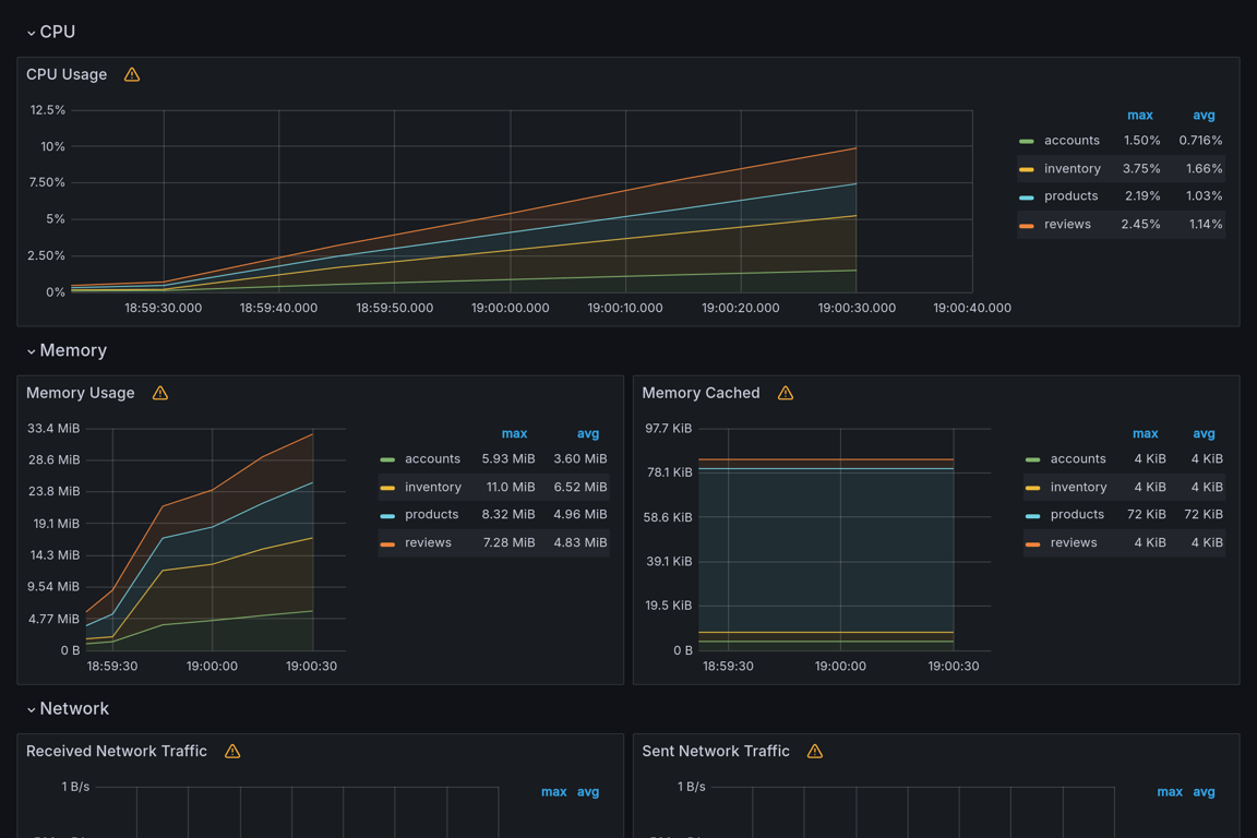 Subgraphs Overview