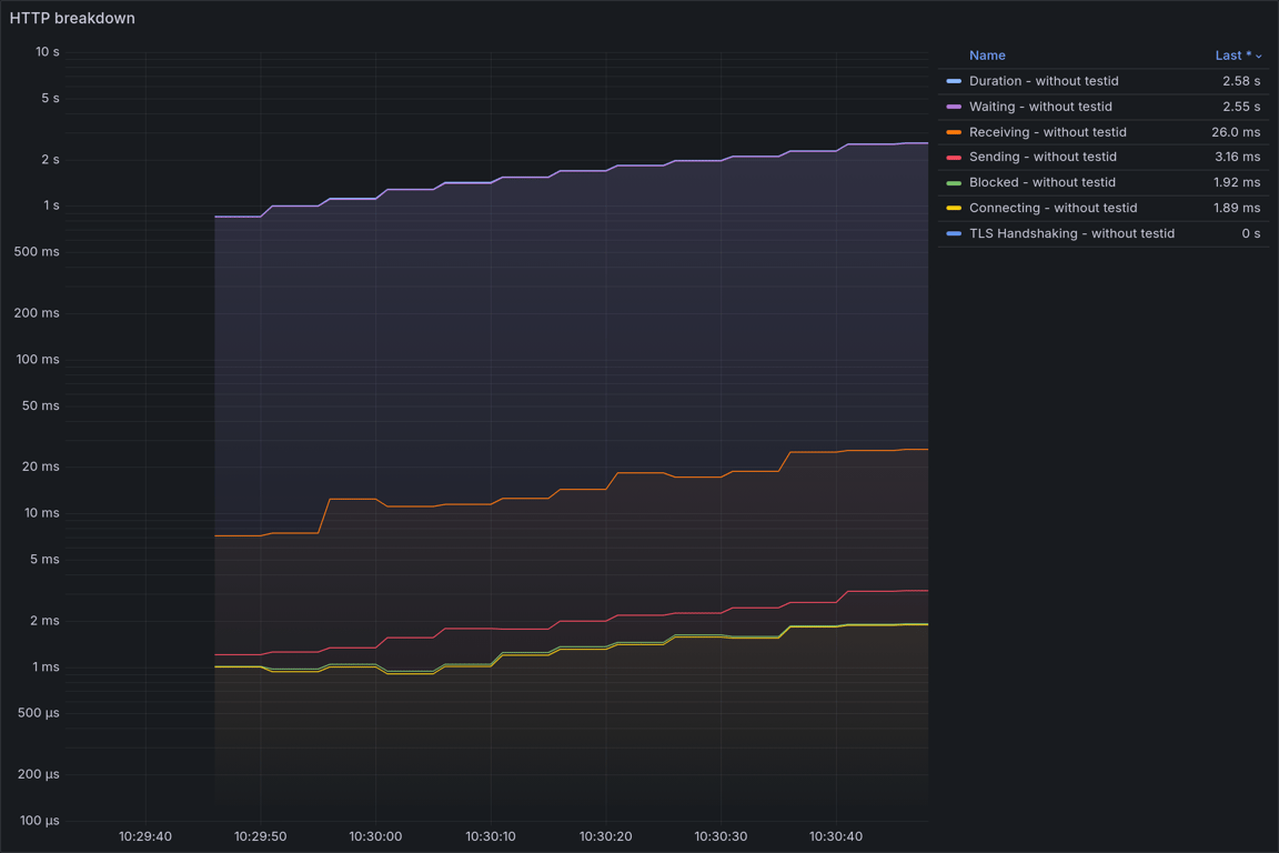 HTTP Overview