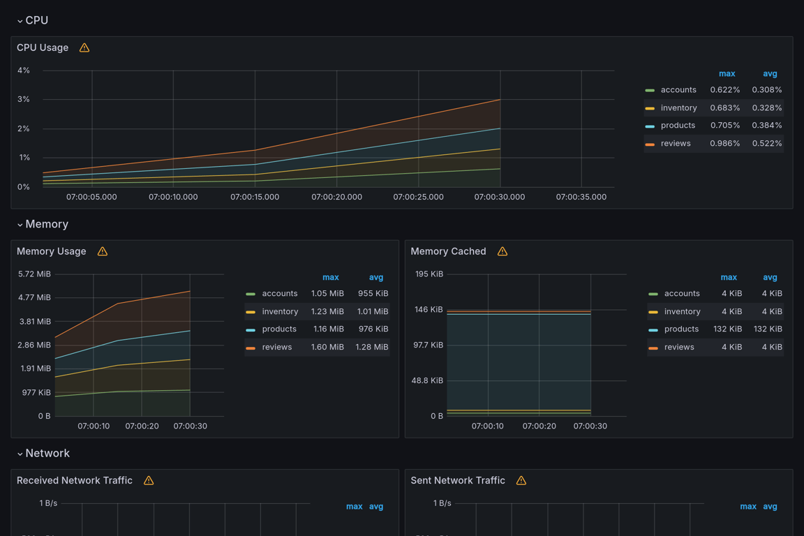 Subgraphs Overview