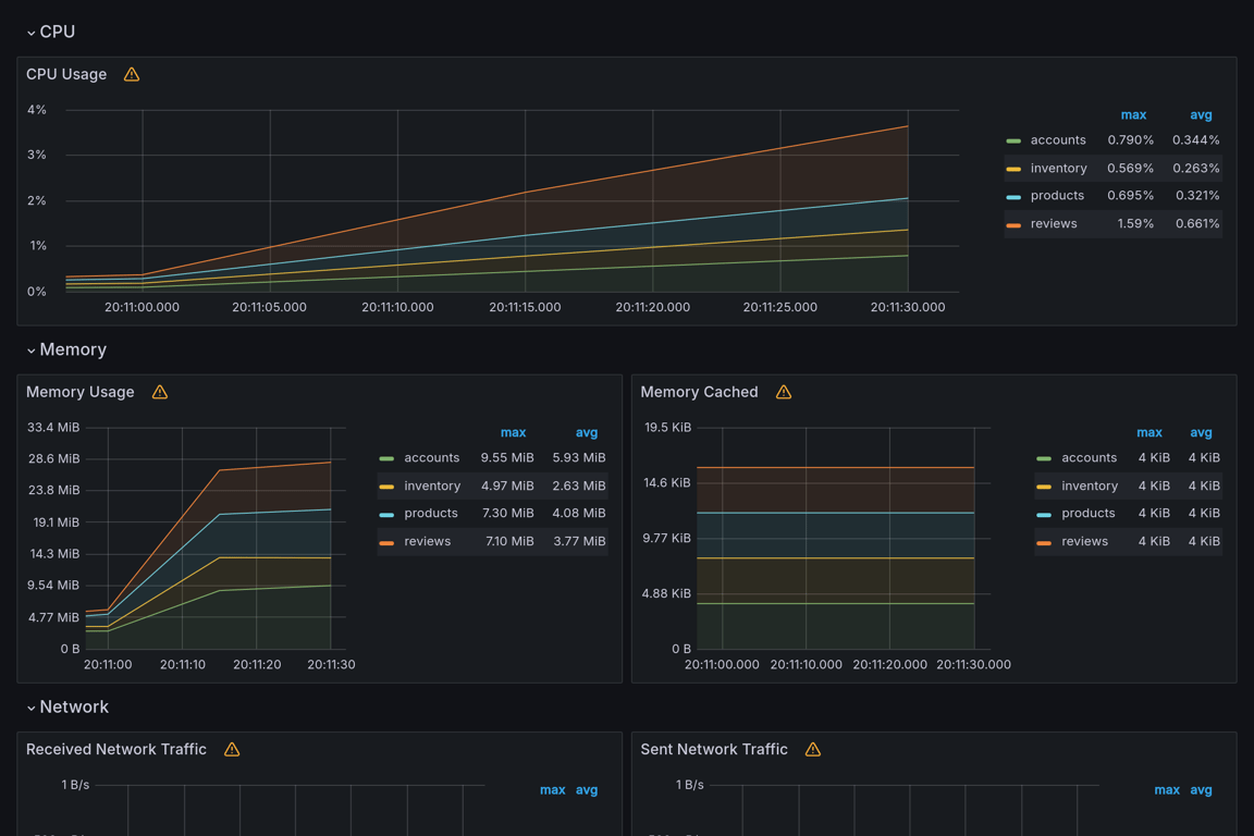 Subgraphs Overview