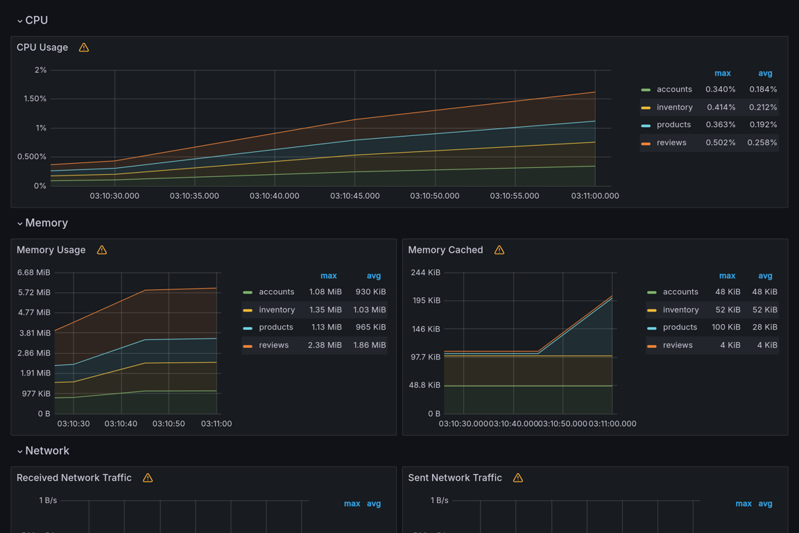 Subgraphs Overview