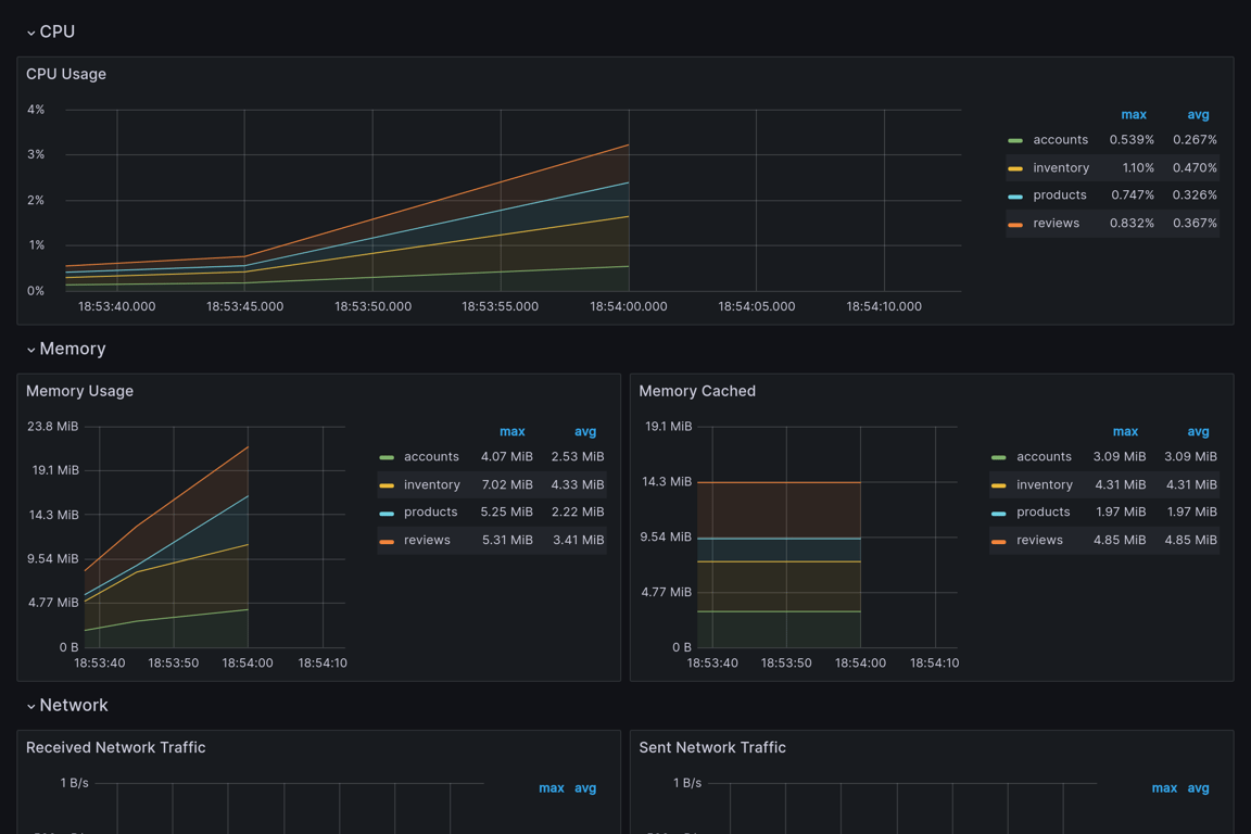 Subgraphs Overview