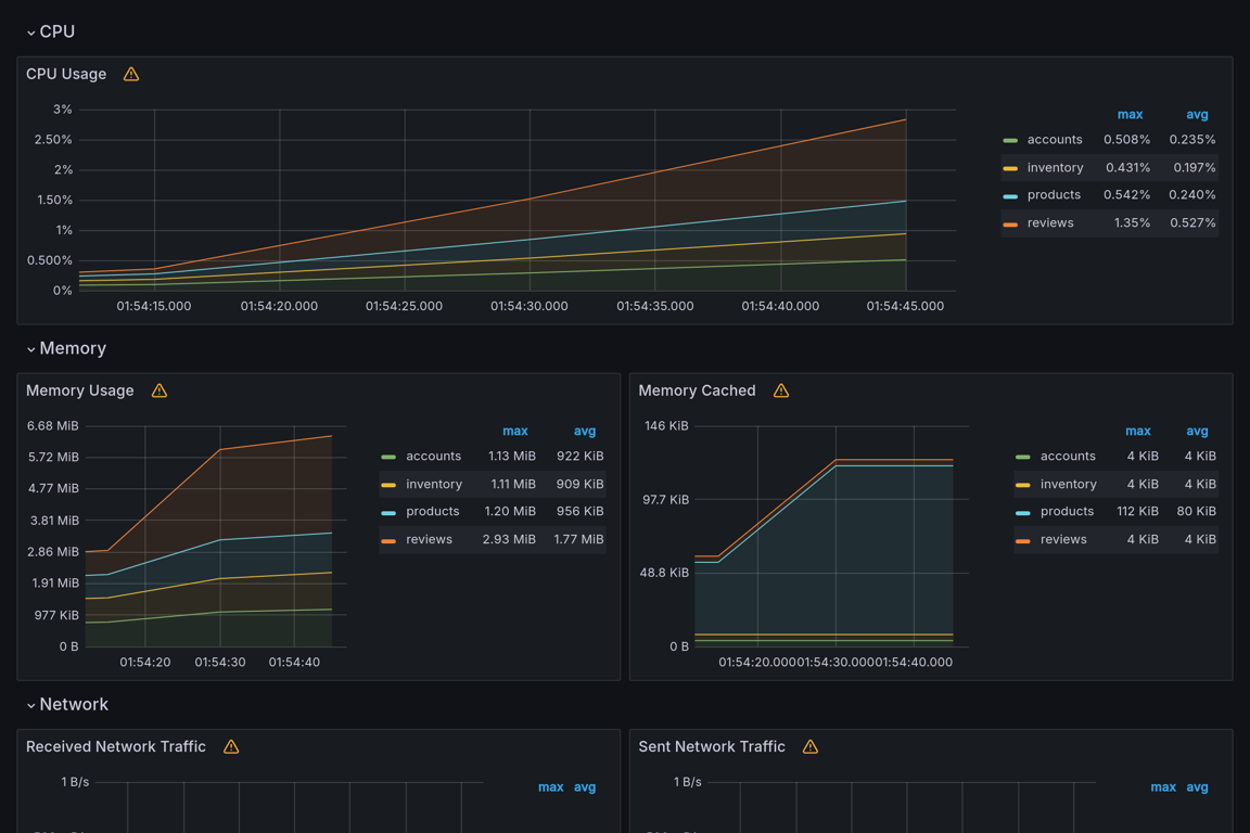 Subgraphs Overview