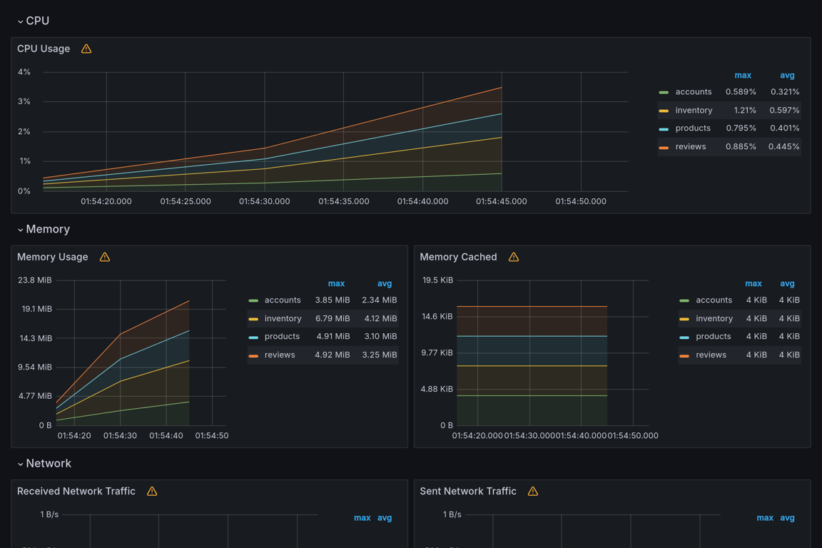 Subgraphs Overview