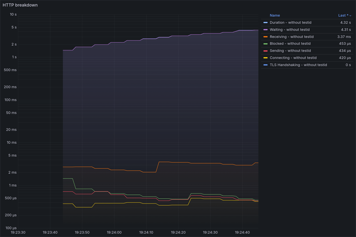 HTTP Overview