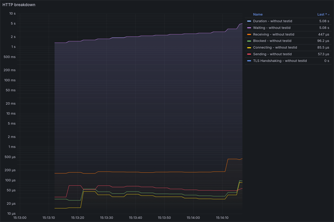 HTTP Overview