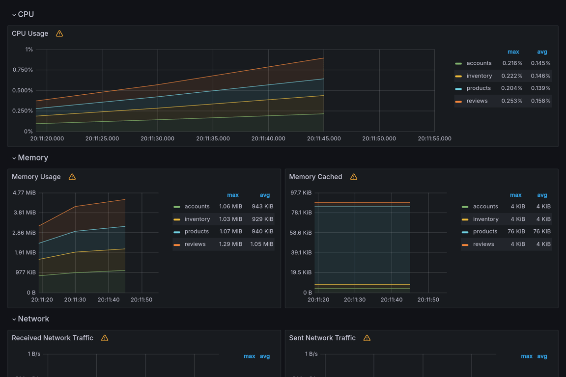 Subgraphs Overview