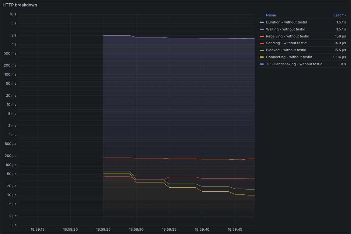 HTTP Overview