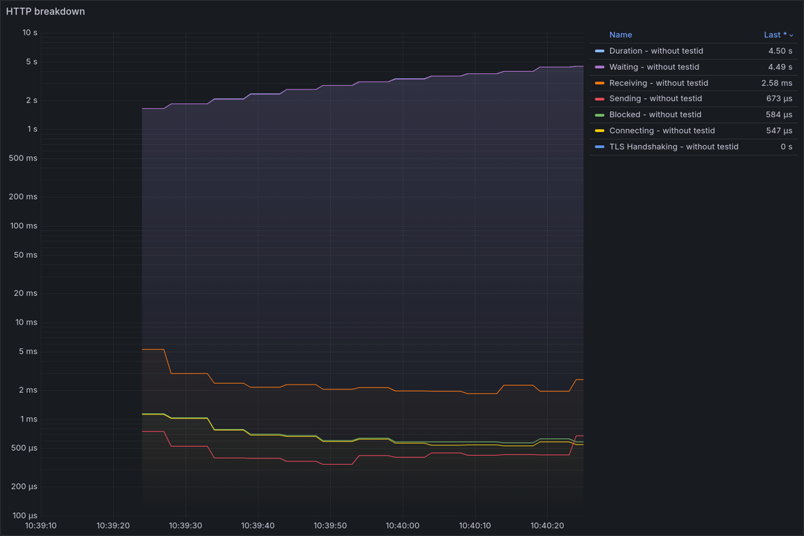 HTTP Overview