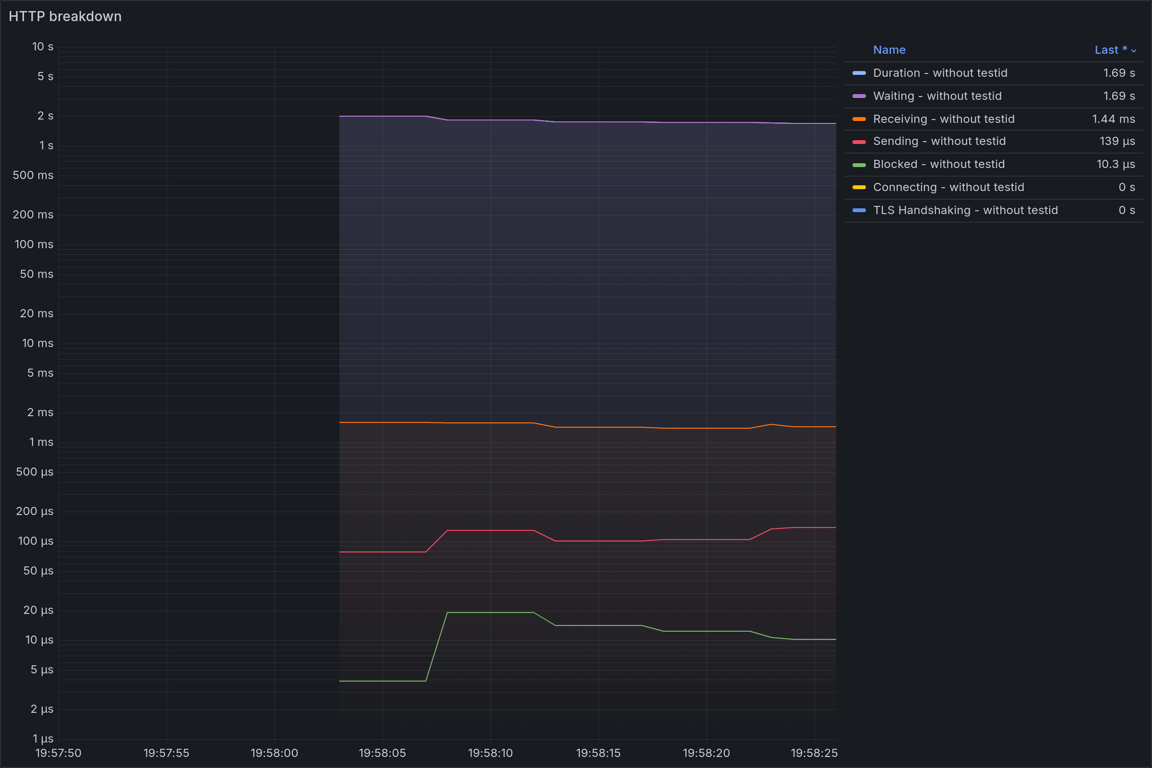 HTTP Overview