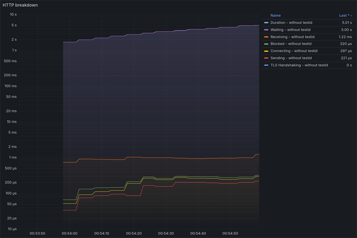 HTTP Overview