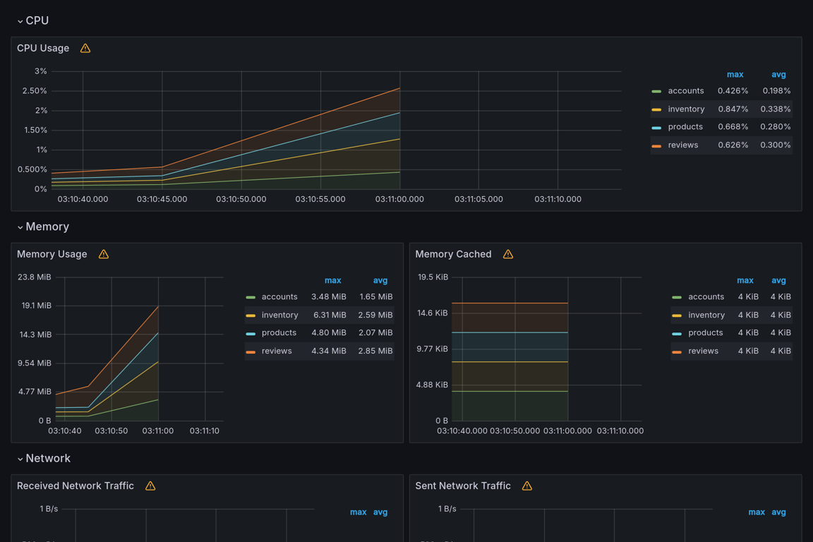 Subgraphs Overview