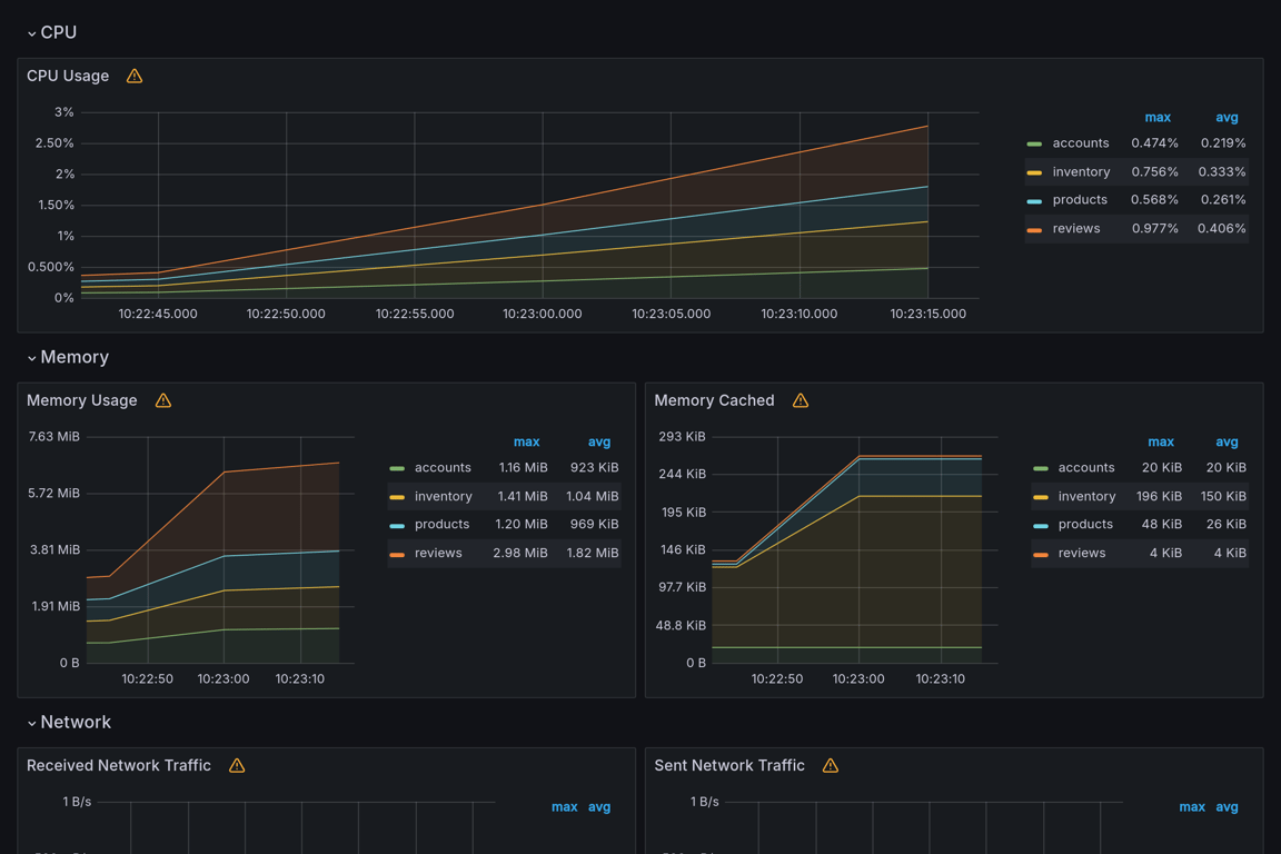 Subgraphs Overview