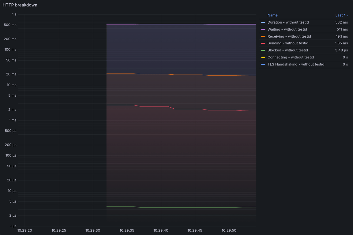 HTTP Overview